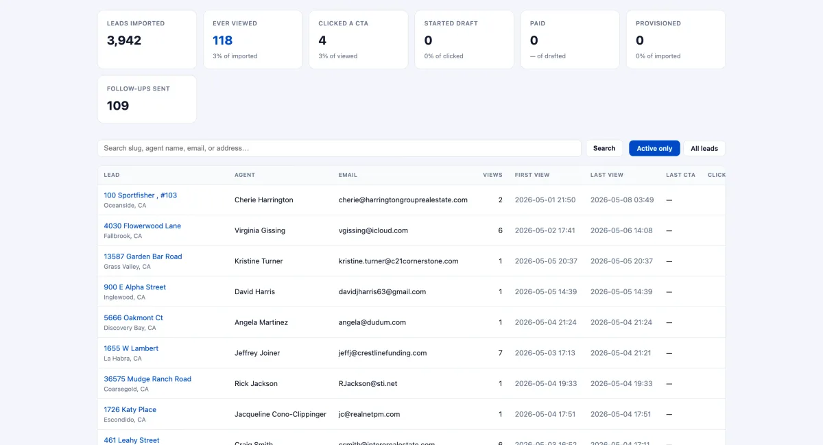 Site & Campaign analytics